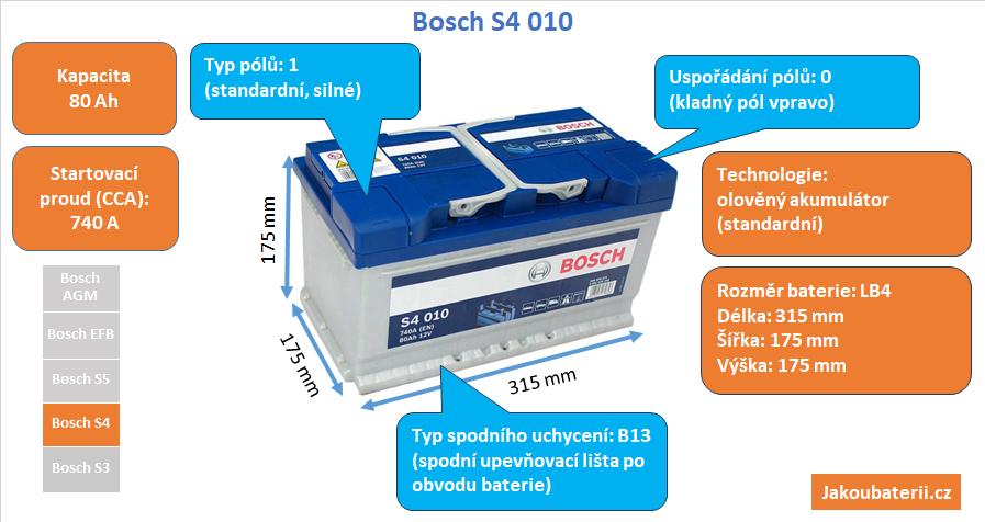 Autobaterie Bosch S4 S40 10